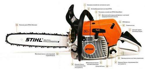 Dilute Gasoline For Stihl Chainsaw Proportions