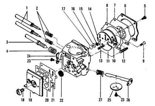 How to Adjust a Husqvarna 142 Chainsaw Carburetor