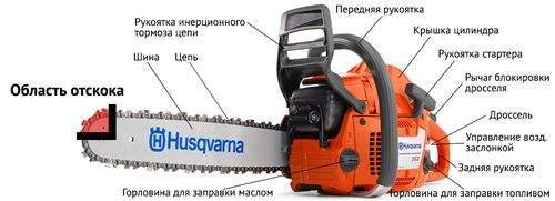How To Check Stihl By Number