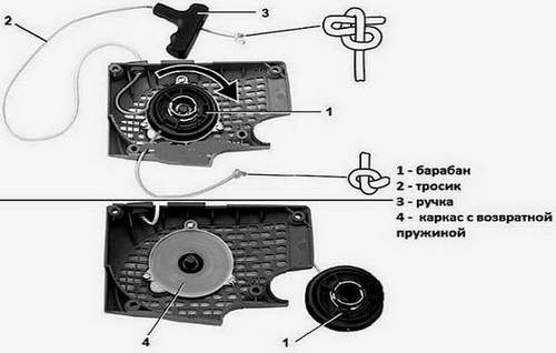 how to check the chainsaw ignition module