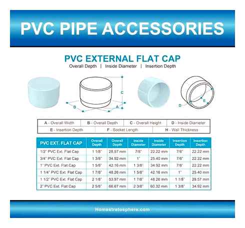 pipe, degrees, material