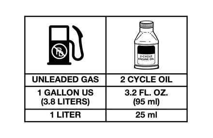 gasoline, lawn, mower, ratio