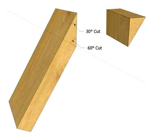 degree, angle, lumber