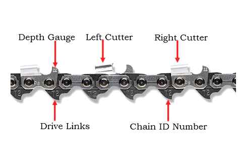 know, chain, size, chainsaw