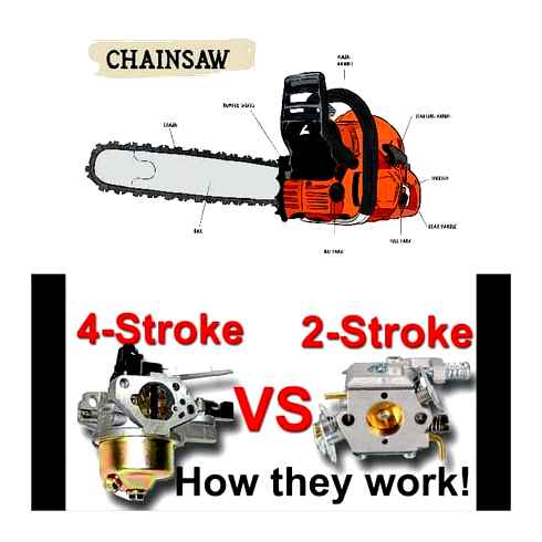 proportions, two-stroke, chainsaw, engines
