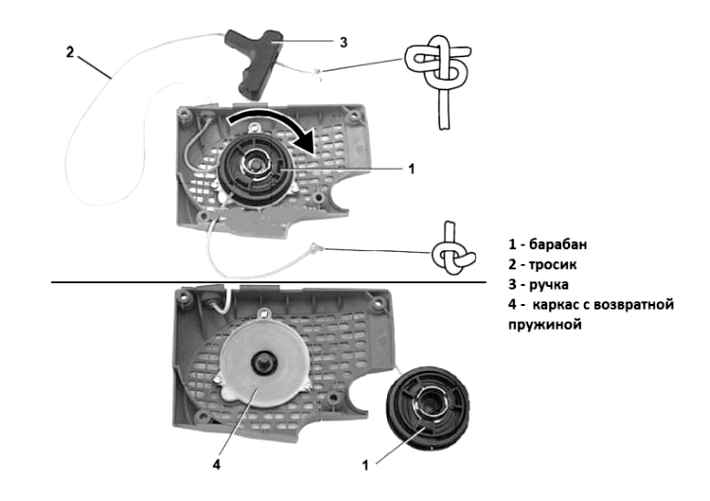 The starter motor for a chain saw