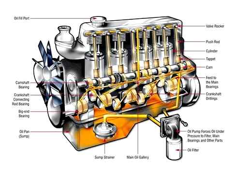 cylinder, motor, block, started, engine, liver