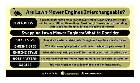 lawn, mower, engines, interchangeable