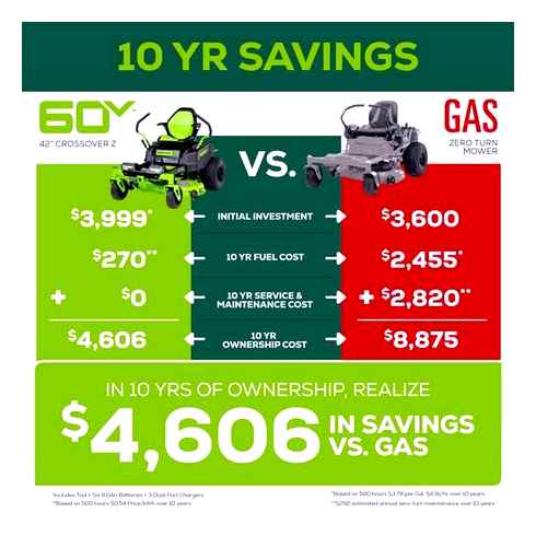 electric, lawn, mowers, decide