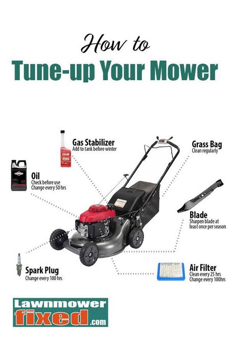 lawn, mower, engine, tuning, parts